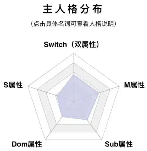 西檬之家k8是什么?字母圈猫系属性入圈指南 一